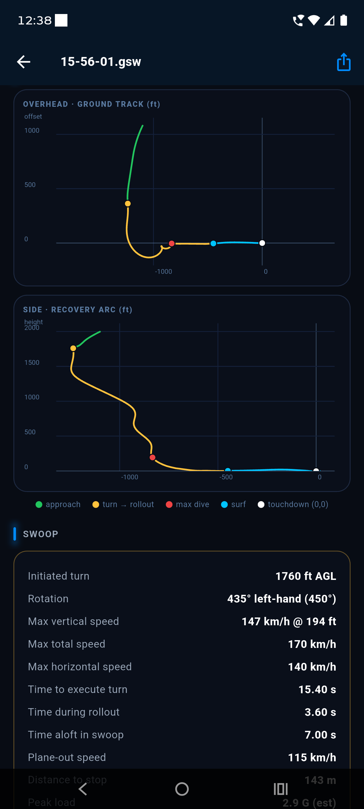 FlightLab FAI-style scoring windows